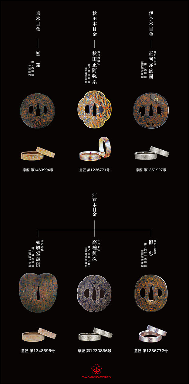 MOKUME(木目金)の分類 | 結婚指輪・婚約指輪の杢目金屋