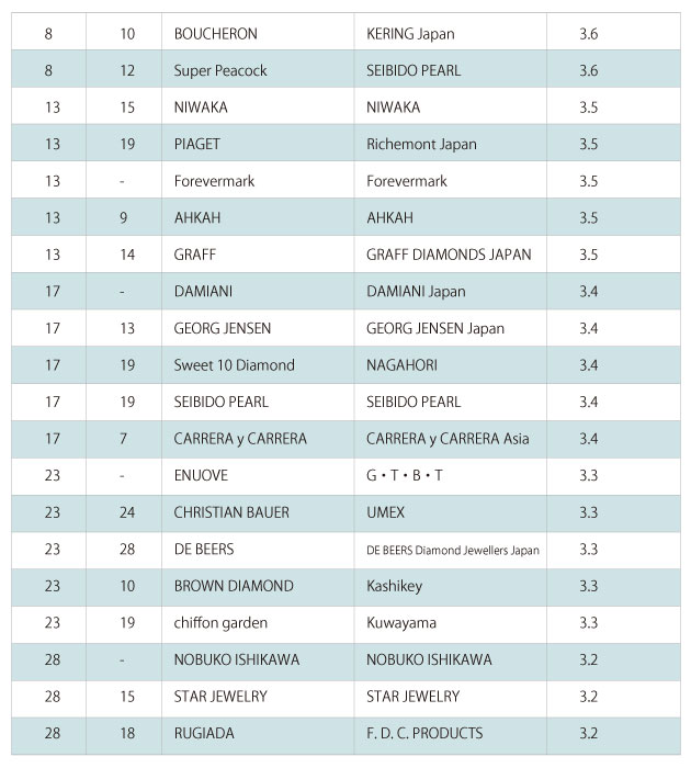 Product Concept ranking under 11