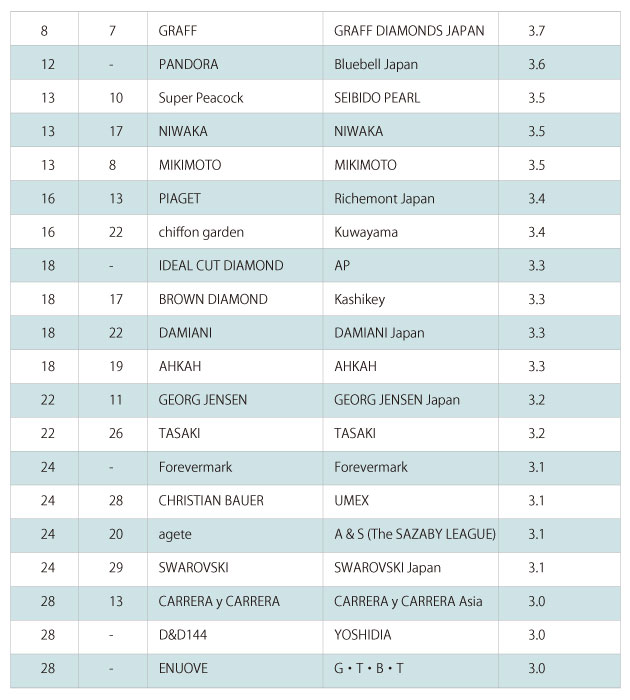 Originality and Design ranking under 11