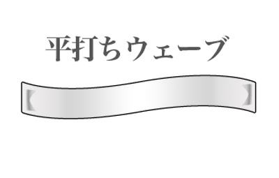 平打ちウェーブ